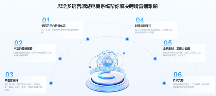 多語(yǔ)言旅游電商系統(tǒng)