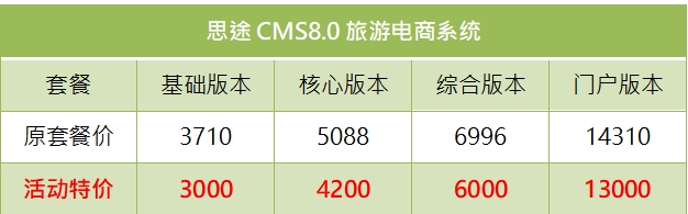 思途CMS8.0年終福利大放送，感恩回饋不停歇